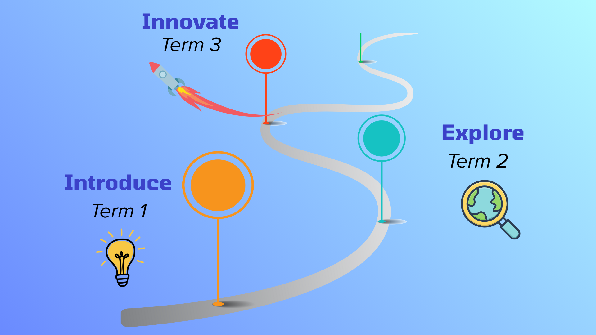 Scaffolded Progression